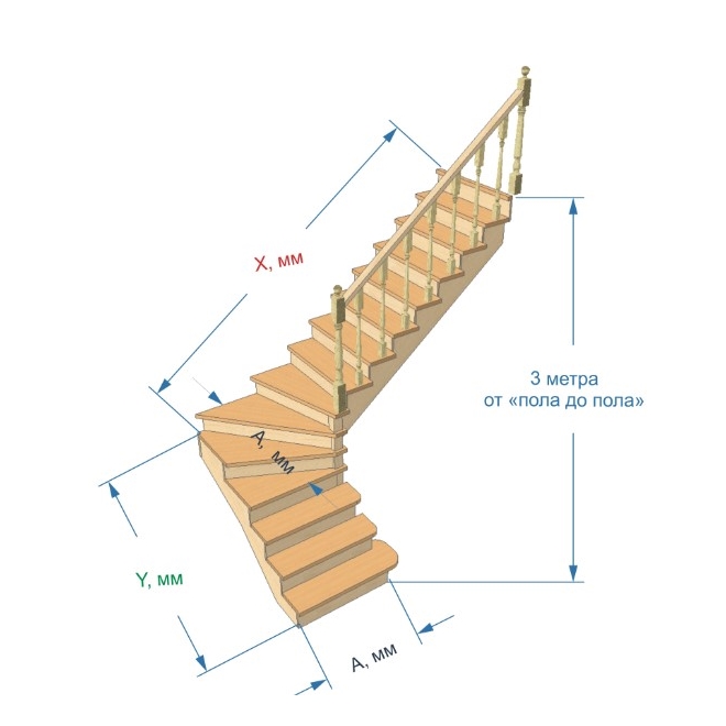 №2.1.2.3. Лестница с поворотом на 90 градусов, с забежными и прямыми ступенями