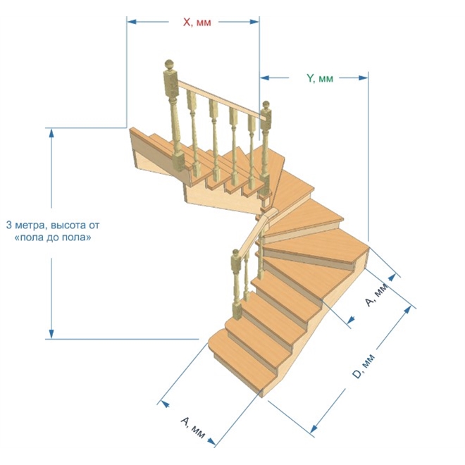 №3.1.1.4. Лестница с разворотом на 180 градусов, с забежными ступенями