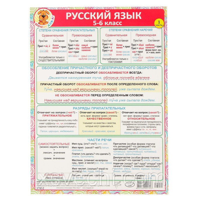 Шпаргалки 7 класс по русскому языку тестирование русскому шпаргалки языку 7 тестирование по класс